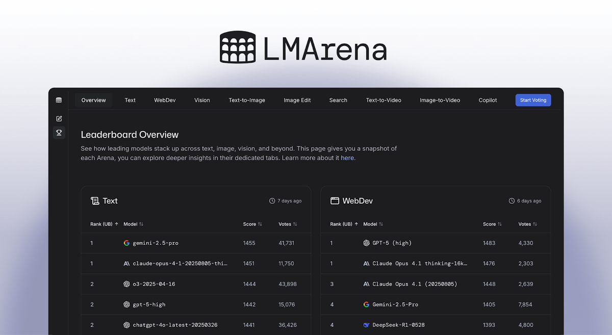 New Product: AI Evaluations